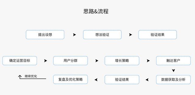 被大家掛在嘴邊的精細(xì)化運營，到底何為精細(xì)化運營呢？（精細(xì)化運營什么意思）