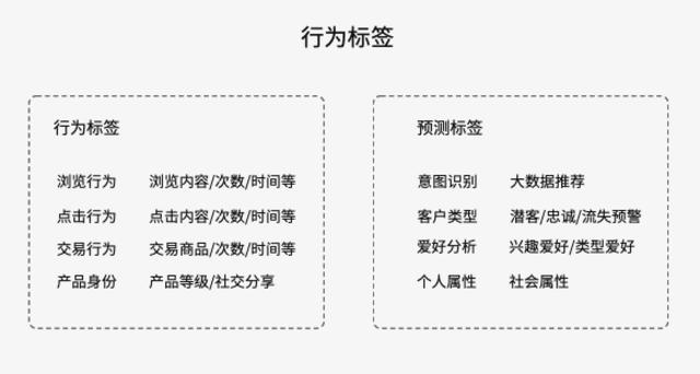 被大家掛在嘴邊的精細(xì)化運營，到底何為精細(xì)化運營呢？（精細(xì)化運營什么意思）