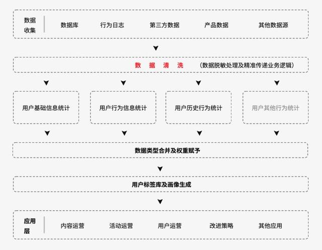 被大家掛在嘴邊的精細(xì)化運營，到底何為精細(xì)化運營呢？（精細(xì)化運營什么意思）