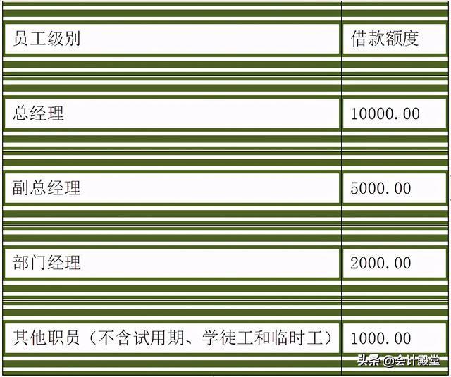財(cái)務(wù)老前輩分享：汽車銷售公司財(cái)務(wù)管理制度，收藏版