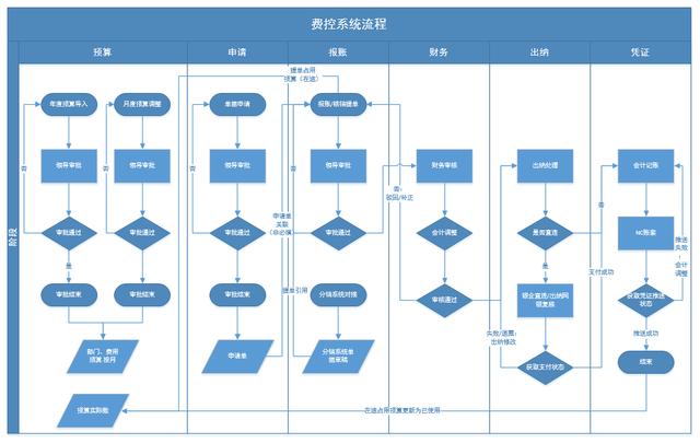 企業(yè)費控管理的難點在哪？如何破解？（企業(yè)怎么控制管理費用）