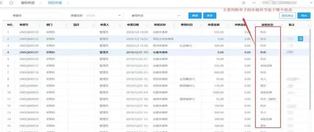 企業(yè)費控管理的難點在哪？如何破解？（企業(yè)怎么控制管理費用）