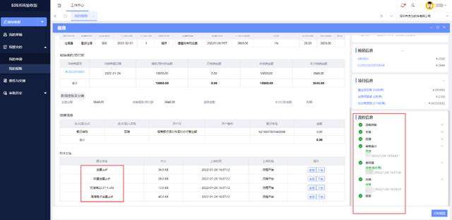 企業(yè)費控管理的難點在哪？如何破解？（企業(yè)怎么控制管理費用）