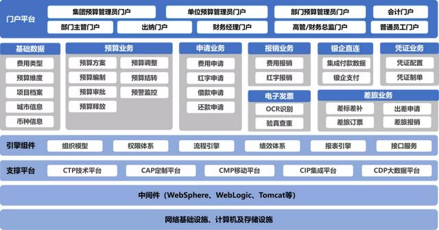 煥然一新的費(fèi)控管理，讓企業(yè)費(fèi)控真正落地（費(fèi)控管理的方式）