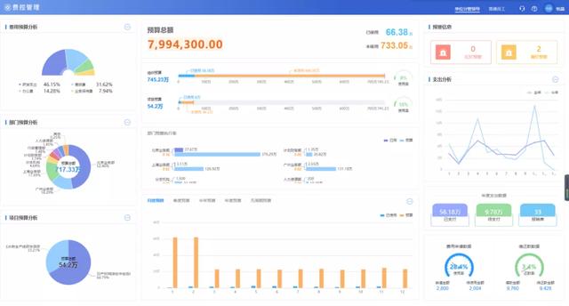 煥然一新的費(fèi)控管理，讓企業(yè)費(fèi)控真正落地（費(fèi)控管理的方式）