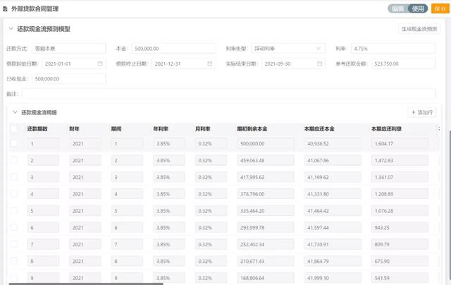 財(cái)務(wù)收藏！集團(tuán)型企業(yè)的資金管理該從何處下手？（財(cái)務(wù)公司在資金管理和使用上）