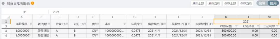 財(cái)務(wù)收藏！集團(tuán)型企業(yè)的資金管理該從何處下手？（財(cái)務(wù)公司在資金管理和使用上）