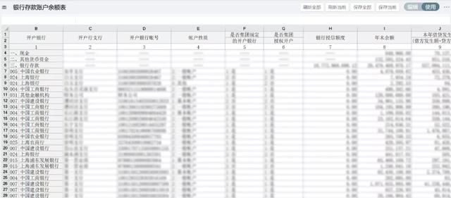 財(cái)務(wù)收藏！集團(tuán)型企業(yè)的資金管理該從何處下手？（財(cái)務(wù)公司在資金管理和使用上）