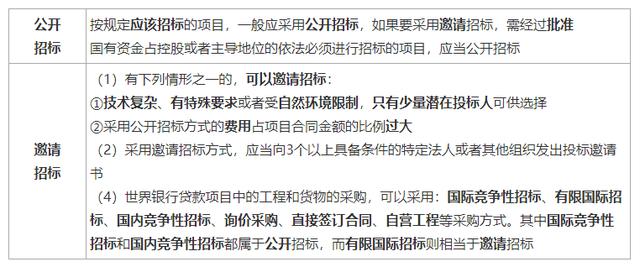 一建《管理》劃重點(diǎn)：25分，建設(shè)工程合同與合同管理22個(gè)考點(diǎn)匯總（建設(shè)工程合同管理考試重點(diǎn)）