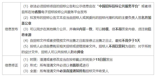 一建《管理》劃重點(diǎn)：25分，建設(shè)工程合同與合同管理22個(gè)考點(diǎn)匯總（建設(shè)工程合同管理考試重點(diǎn)）
