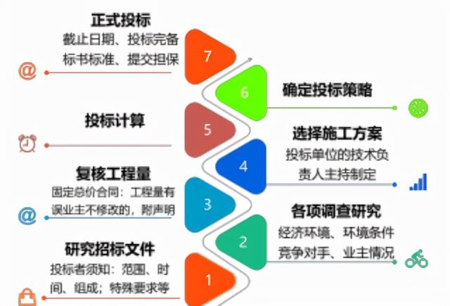 一建《管理》劃重點(diǎn)：25分，建設(shè)工程合同與合同管理22個(gè)考點(diǎn)匯總（建設(shè)工程合同管理考試重點(diǎn)）