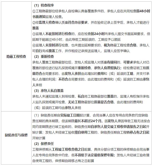 一建《管理》劃重點(diǎn)：25分，建設(shè)工程合同與合同管理22個(gè)考點(diǎn)匯總（建設(shè)工程合同管理考試重點(diǎn)）