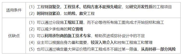 一建《管理》劃重點(diǎn)：25分，建設(shè)工程合同與合同管理22個(gè)考點(diǎn)匯總（建設(shè)工程合同管理考試重點(diǎn)）