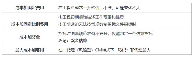 一建《管理》劃重點(diǎn)：25分，建設(shè)工程合同與合同管理22個(gè)考點(diǎn)匯總（建設(shè)工程合同管理考試重點(diǎn)）