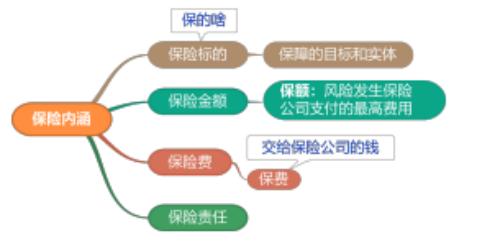 一建《管理》劃重點(diǎn)：25分，建設(shè)工程合同與合同管理22個(gè)考點(diǎn)匯總（建設(shè)工程合同管理考試重點(diǎn)）