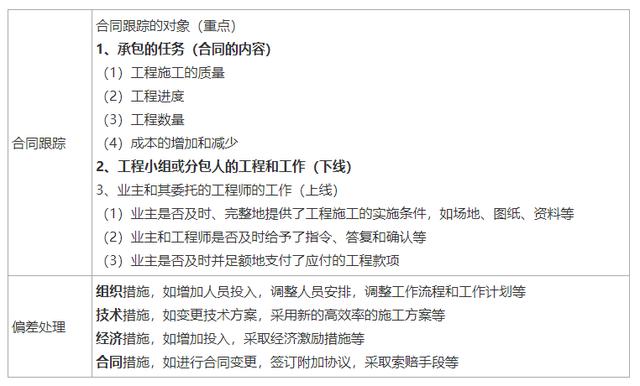 一建《管理》劃重點(diǎn)：25分，建設(shè)工程合同與合同管理22個(gè)考點(diǎn)匯總（建設(shè)工程合同管理考試重點(diǎn)）