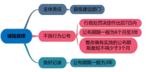一建《管理》劃重點(diǎn)：25分，建設(shè)工程合同與合同管理22個(gè)考點(diǎn)匯總（建設(shè)工程合同管理考試重點(diǎn)）