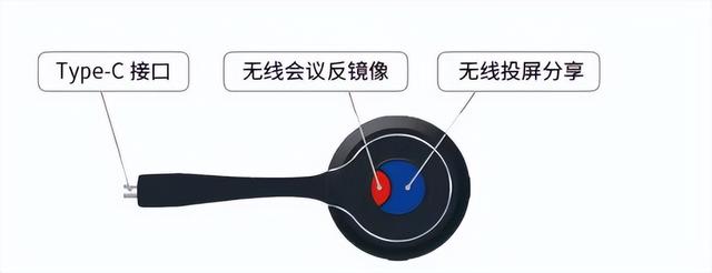 傳統(tǒng)屏幕、投影秒變智能會議平板，必捷BJ66無線會議終端 使用分享