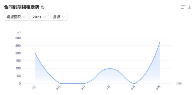 光合空間：從精細(xì)化合同管理出發(fā)，為產(chǎn)業(yè)園區(qū)運營管理提效