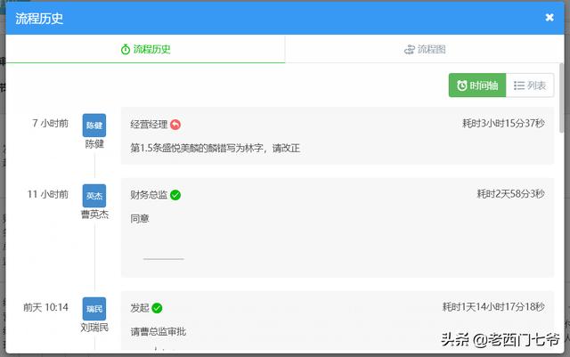 OA系統(tǒng)中合同管理的標準化成功應用（oa系統(tǒng)合同審批）