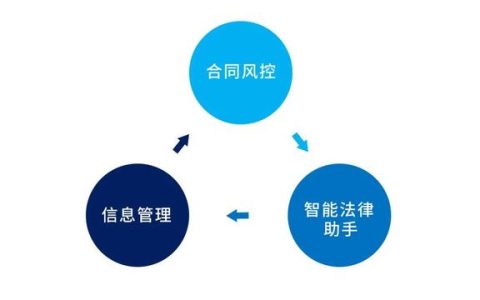 專為企業(yè)解決合同難題的神器來了！24h智能風(fēng)控，超20+萬份模板（公司合同風(fēng)控要求）