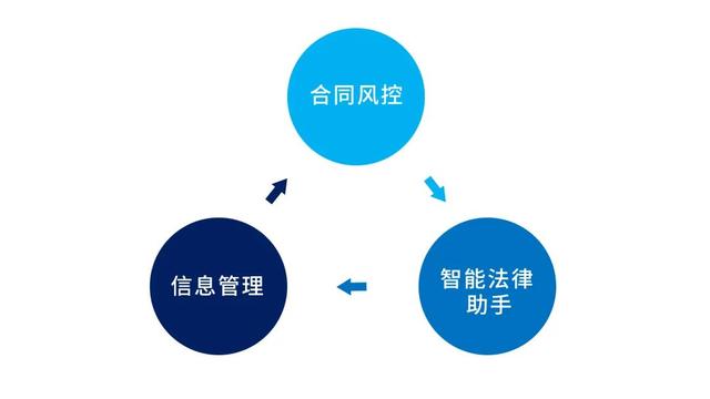 專(zhuān)為企業(yè)解決合同難題的神器來(lái)了！24h智能風(fēng)控，超20+萬(wàn)份模板（公司合同風(fēng)控要求）