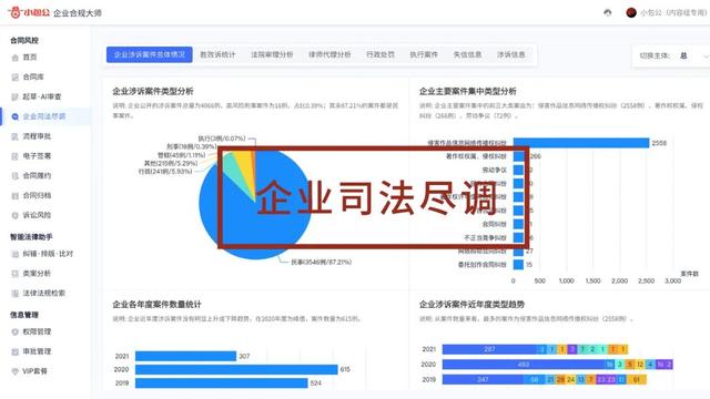 專(zhuān)為企業(yè)解決合同難題的神器來(lái)了！24h智能風(fēng)控，超20+萬(wàn)份模板（公司合同風(fēng)控要求）