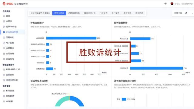 專(zhuān)為企業(yè)解決合同難題的神器來(lái)了！24h智能風(fēng)控，超20+萬(wàn)份模板（公司合同風(fēng)控要求）