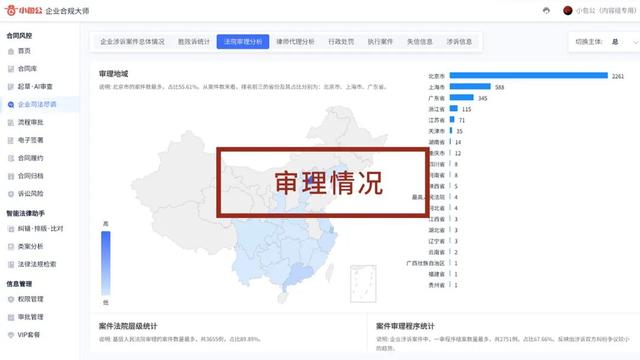 專(zhuān)為企業(yè)解決合同難題的神器來(lái)了！24h智能風(fēng)控，超20+萬(wàn)份模板（公司合同風(fēng)控要求）