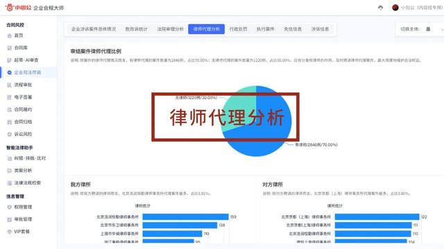 專(zhuān)為企業(yè)解決合同難題的神器來(lái)了！24h智能風(fēng)控，超20+萬(wàn)份模板（公司合同風(fēng)控要求）