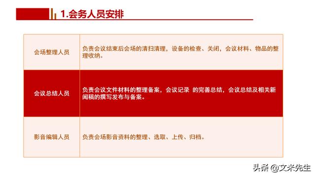會務人員安排，會議舉辦流程PPT模板，確定會議主題、流程、時間（會議流程時間內(nèi)容安排表格模板）