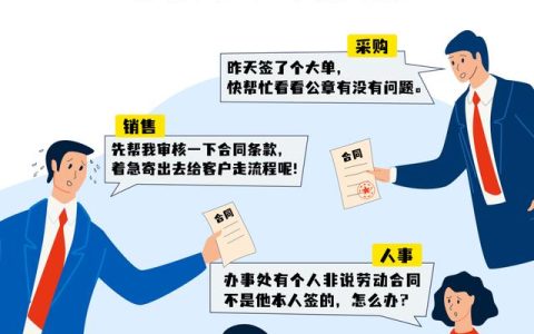 全程電子化合同管理：從內(nèi)容到簽署全面無(wú)紙化，安全又省心（合同電子化管理系統(tǒng)）
