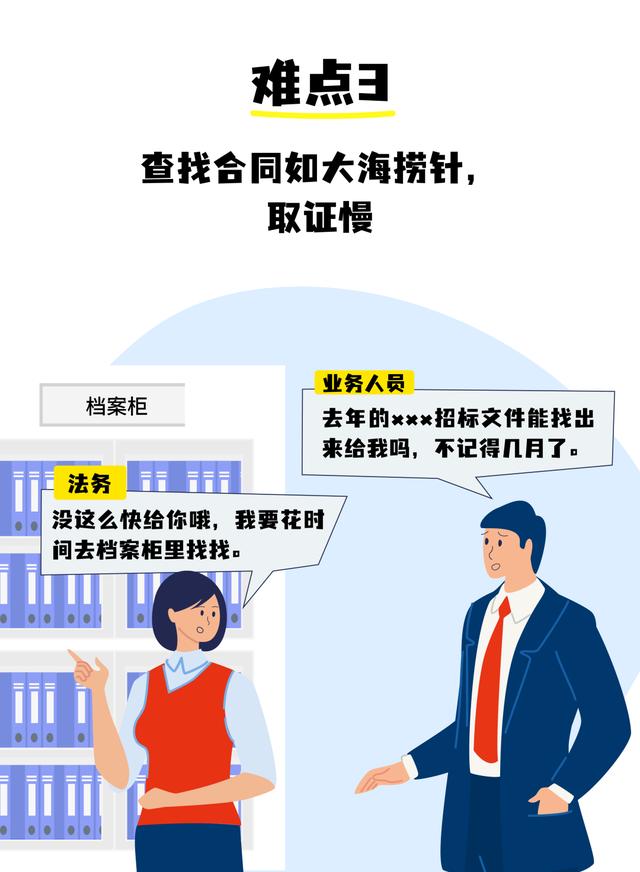全程電子化合同管理：從內(nèi)容到簽署全面無紙化，安全又省心（合同電子化管理系統(tǒng)）