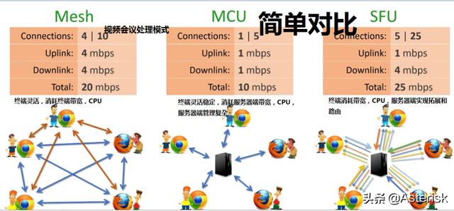 漫談開源WebRTC視頻會(huì)議服務(wù)器性能以及測(cè)試據(jù)分享（webrtc 視頻會(huì)議）