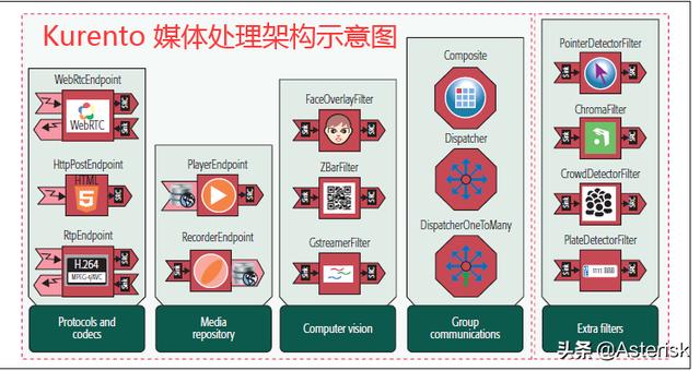 漫談開源WebRTC視頻會(huì)議服務(wù)器性能以及測(cè)試據(jù)分享（webrtc 視頻會(huì)議）