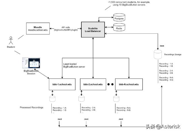 漫談開源WebRTC視頻會(huì)議服務(wù)器性能以及測(cè)試據(jù)分享（webrtc 視頻會(huì)議）