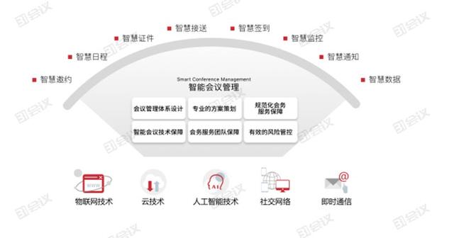 超精華：31會議展中會管理系統(tǒng)，四大優(yōu)勢成就更好的