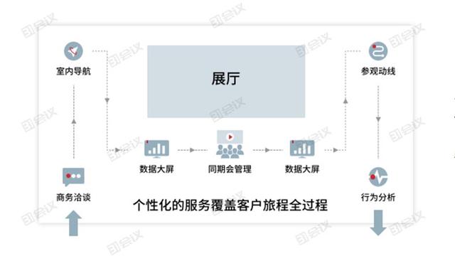超精華：31會議展中會管理系統(tǒng)，四大優(yōu)勢成就更好的