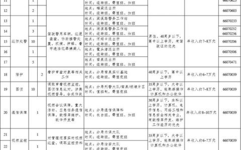158名！無(wú)錫濱湖公安分局招聘警務(wù)輔助人員（無(wú)錫市公安局招聘輔警信息）