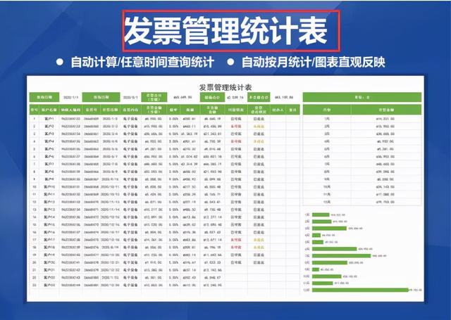 身為財(cái)務(wù)不會發(fā)票管理，熬夜整理了一套Excel發(fā)票管理報(bào)表模板（Excel中如何做發(fā)票管理）