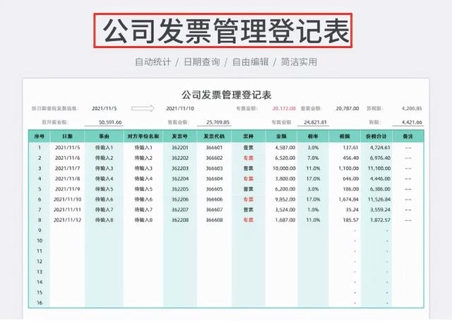 身為財(cái)務(wù)不會發(fā)票管理，熬夜整理了一套Excel發(fā)票管理報(bào)表模板（Excel中如何做發(fā)票管理）