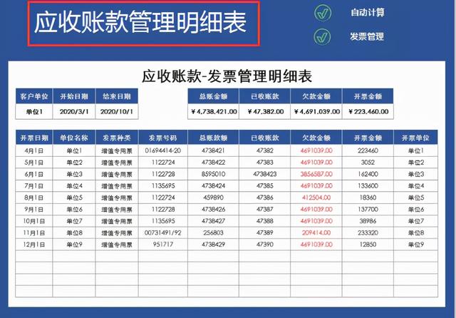 身為財(cái)務(wù)不會發(fā)票管理，熬夜整理了一套Excel發(fā)票管理報(bào)表模板（Excel中如何做發(fā)票管理）