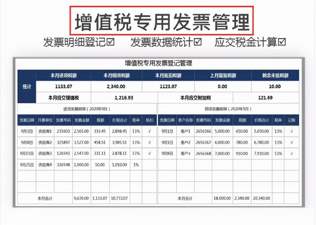 身為財(cái)務(wù)不會發(fā)票管理，熬夜整理了一套Excel發(fā)票管理報(bào)表模板（Excel中如何做發(fā)票管理）