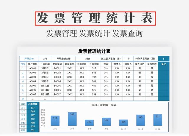 身為財(cái)務(wù)不會發(fā)票管理，熬夜整理了一套Excel發(fā)票管理報(bào)表模板（Excel中如何做發(fā)票管理）