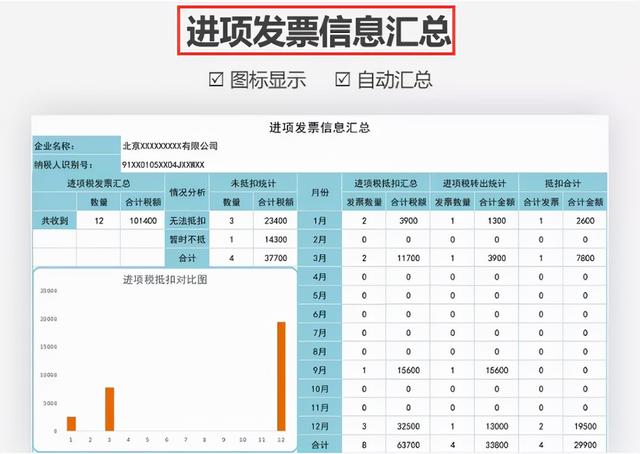 身為財(cái)務(wù)不會發(fā)票管理，熬夜整理了一套Excel發(fā)票管理報(bào)表模板（Excel中如何做發(fā)票管理）