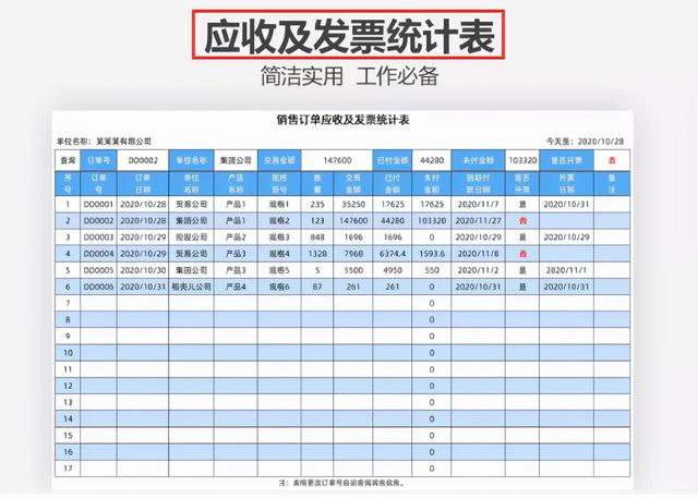 身為財(cái)務(wù)不會發(fā)票管理，熬夜整理了一套Excel發(fā)票管理報(bào)表模板（Excel中如何做發(fā)票管理）