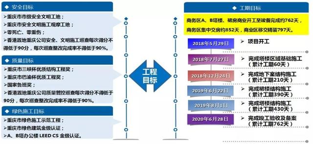看中建三局如何打造智慧工地？簡(jiǎn)直開(kāi)掛了（中建五局智慧工地）