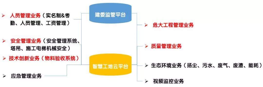 看中建三局如何打造智慧工地？簡(jiǎn)直開(kāi)掛了（中建五局智慧工地）