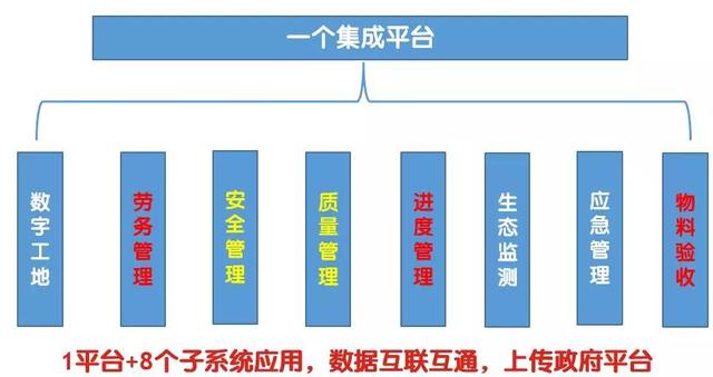 看中建三局如何打造智慧工地？簡(jiǎn)直開(kāi)掛了（中建五局智慧工地）
