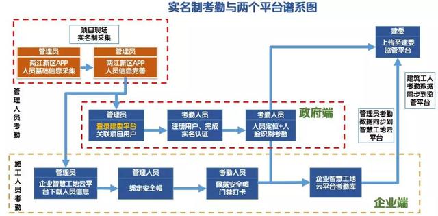 看中建三局如何打造智慧工地？簡(jiǎn)直開(kāi)掛了（中建五局智慧工地）